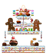 Minimap for Sweet Cake Hill 1