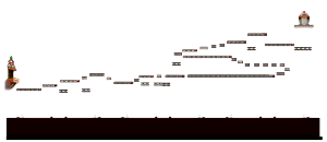 Minimap for Map 980041109