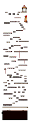 Minimap for Map 980042002