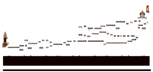 Minimap for Map 980042107