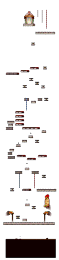Minimap for Witch Tower 1st Floor